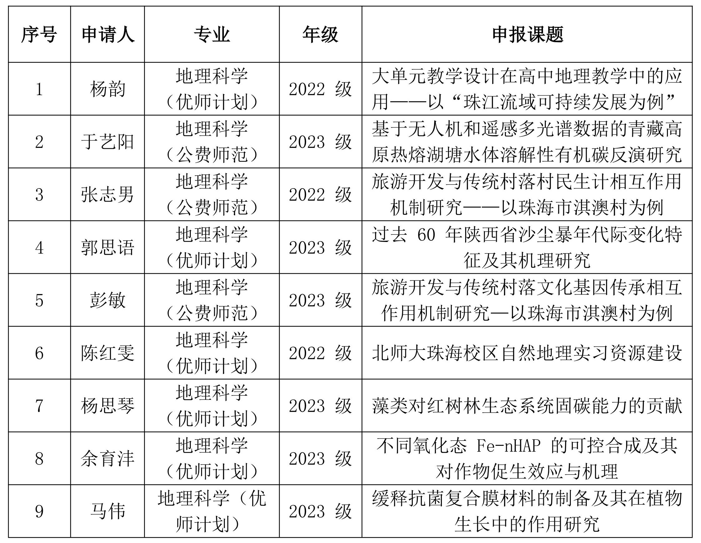 20241220-2024第二届淇澳杯项目立项结果公布_1(1).jpg